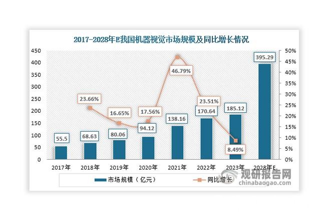 世界杯外围平台的市场趋势及发展前景