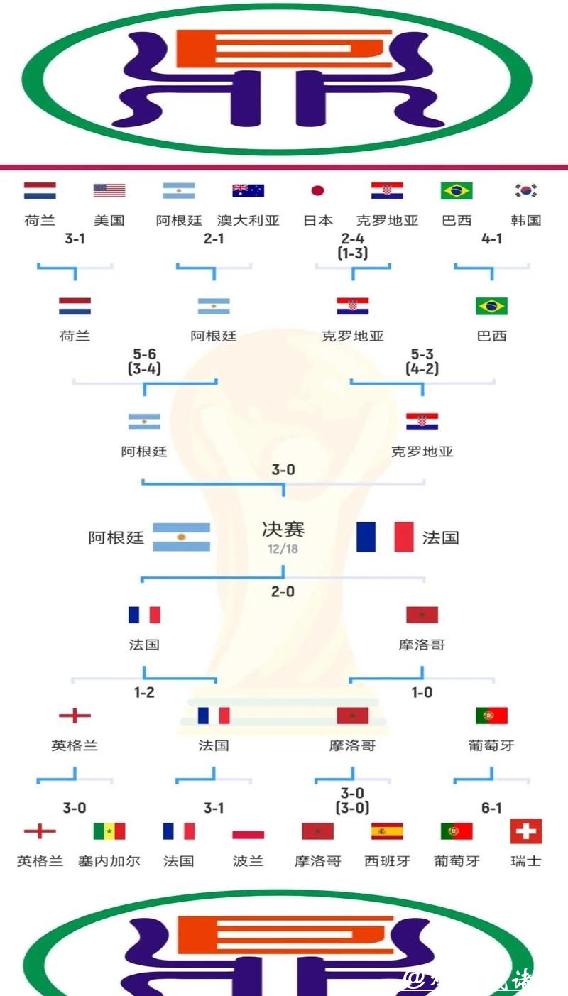 世界杯比分背后的战术解析