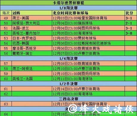 世界杯外围赛主客场对战成绩统计