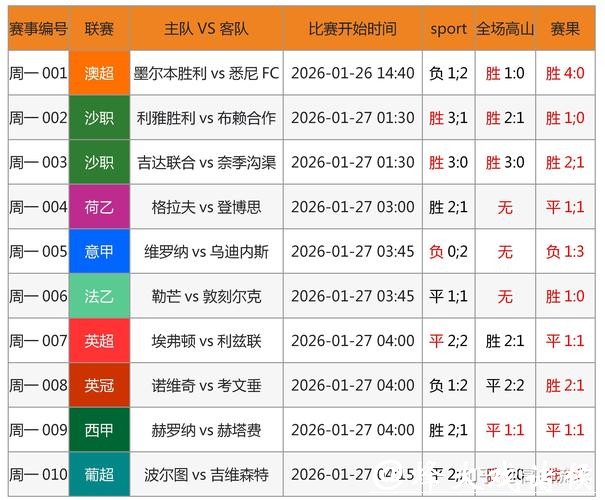 世界杯比赛预测:球员表现如何影响胜负 世界杯比赛预测:球员表现如何影响胜负