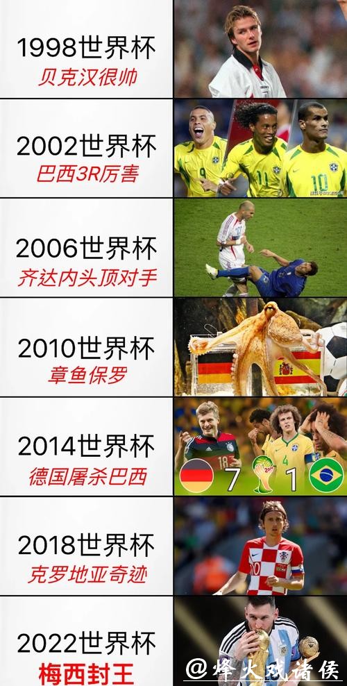 2026世界杯历史首创亮点揭秘