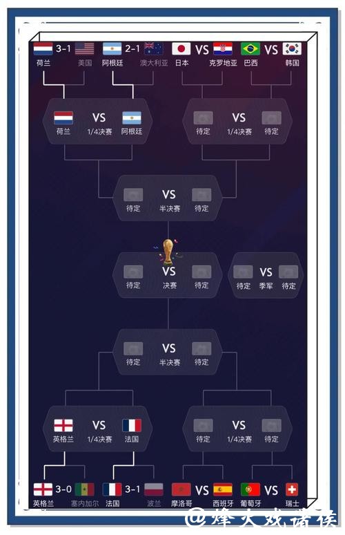 世界杯比分预测技术背后的相关算法