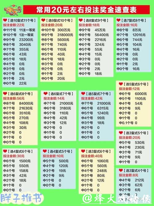 世界杯投注资金分配方法介绍