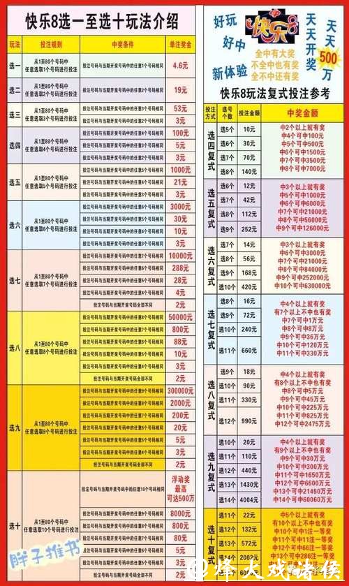 世界杯投注资金分配方法介绍