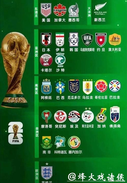 2026世界杯球队实力榜，竞猜热门一览表